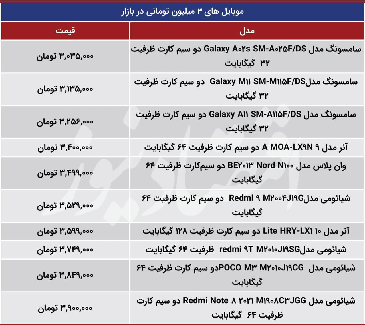 قیمت گوشی