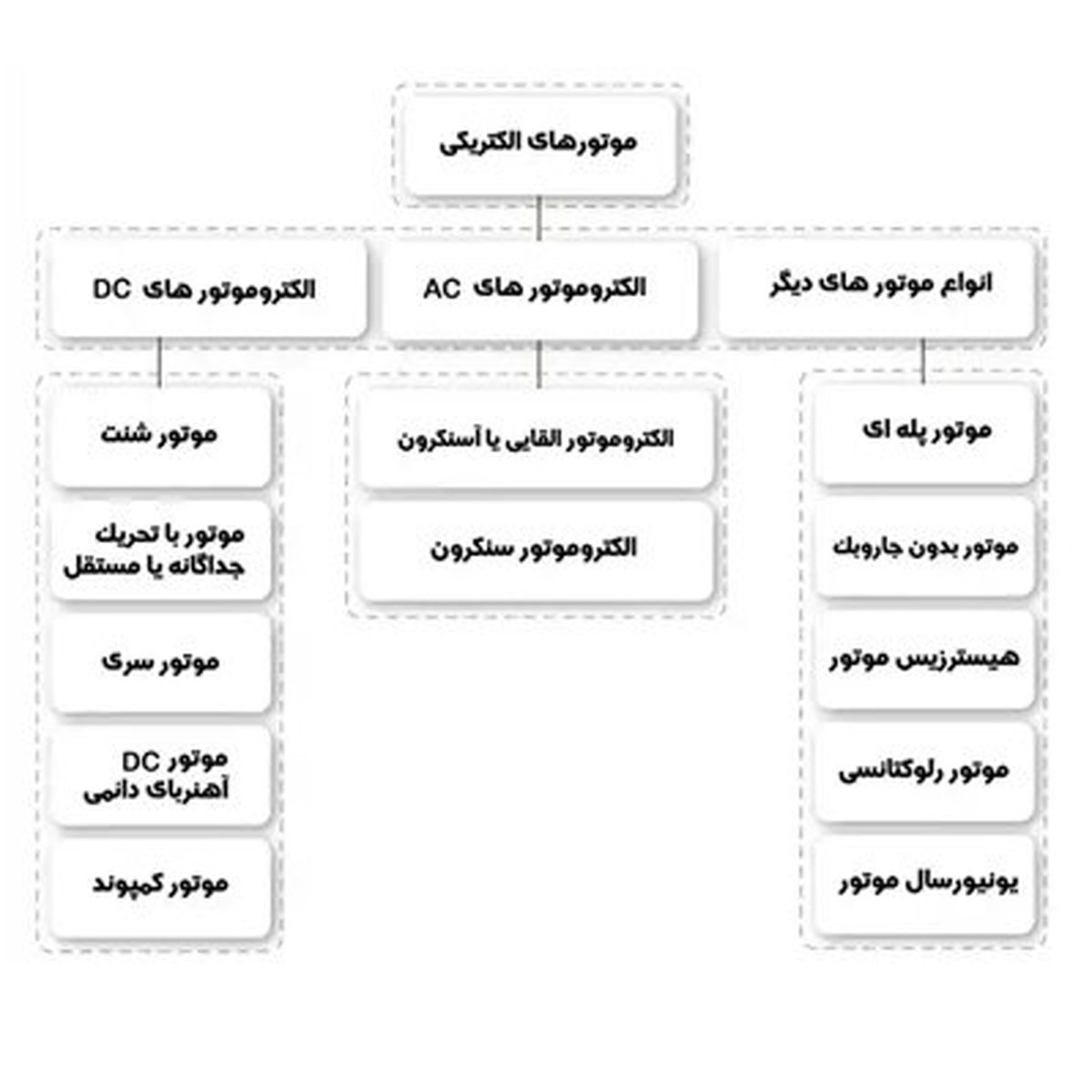 آشنایی با پرکاربردترین و اصلی ترین تجهیز صنعتی