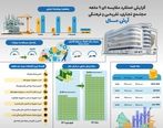 گزارش پیشرفت عمرانی بصورت روزانه از مجتمع تجاری آرش مال در دی ماه 1401