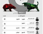 وضعیت بورس در هفته اخر آبان چگونه است؟ +  (اینفوگرافیک)