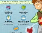  پنج خوردنی مفید برای پیشگیری از سرطان روده بزرگ