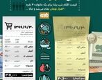 خرج شب یلدا از  ۹۰ تا ۹۹ چه تغییری کرده است؟