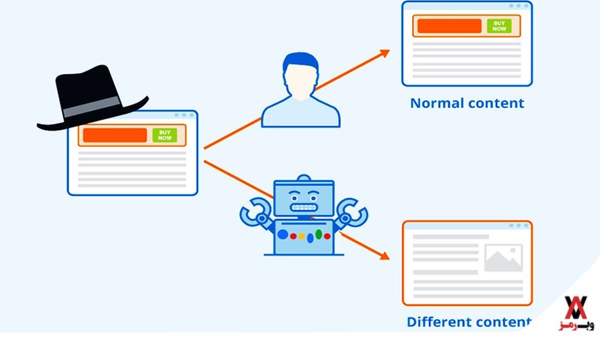 سئو چیست؟ چگونه با SEO وارد صفحه اول گوگل شویم؟