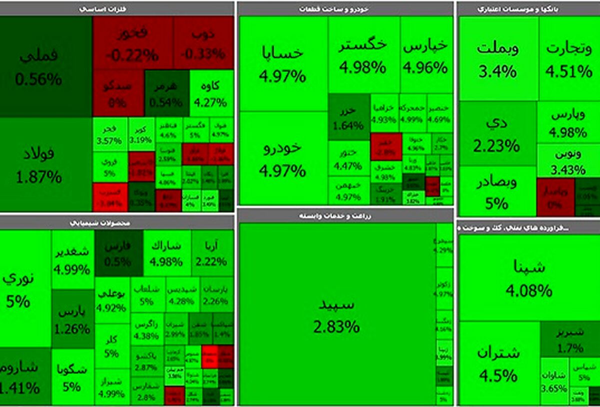 وضعیت بورس امروز 31 مرداد ماه / بورس سبز سبز شد 