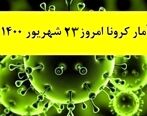 جان باختگان کرونا از 115 هزار نفر گذشت!| کرونا ارموز چند نفر را بلعید؟