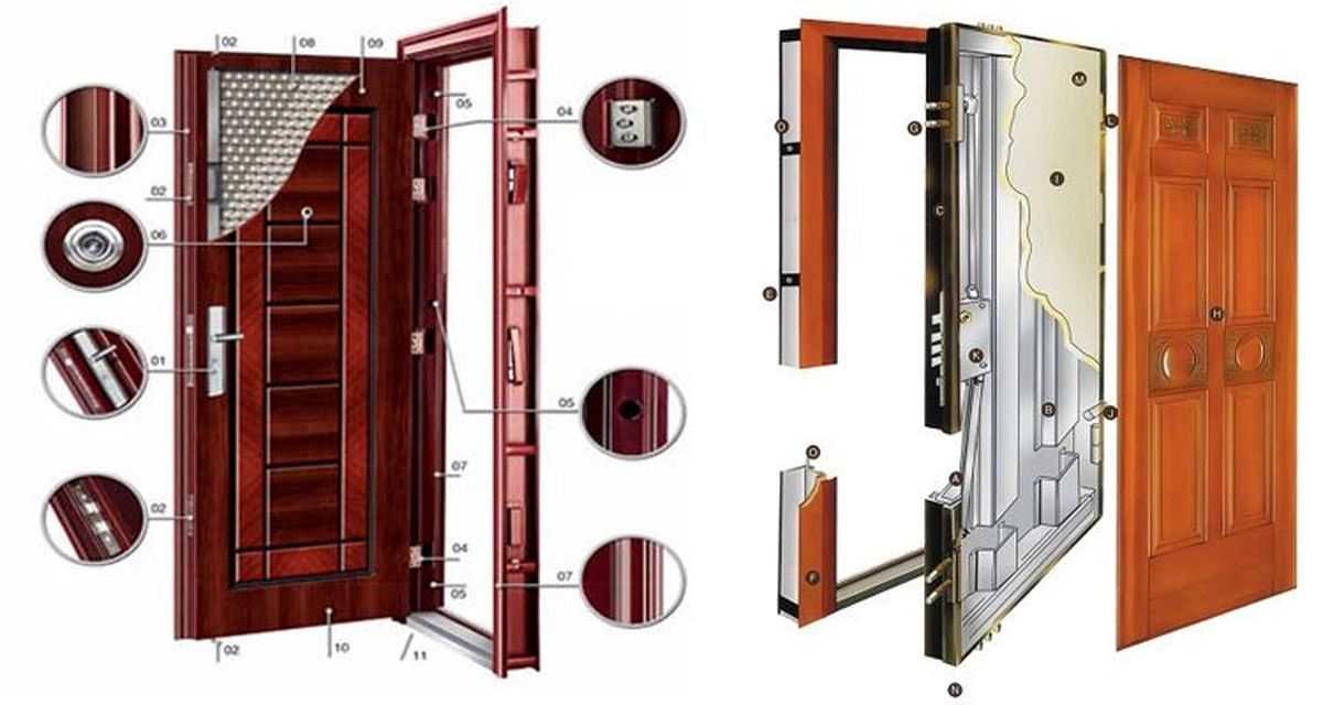 خصوصیت درب های ضد سرقت استاندارد