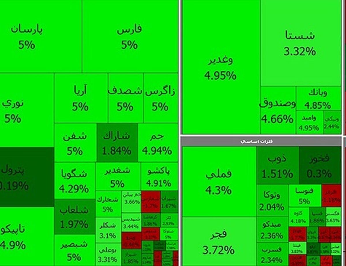 وضعیت بورس با آمدن رئیسی سبز شد 