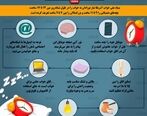 چگونه خواب راحت داشته باشیم؟