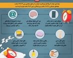 چگونه خواب راحت داشته باشیم؟